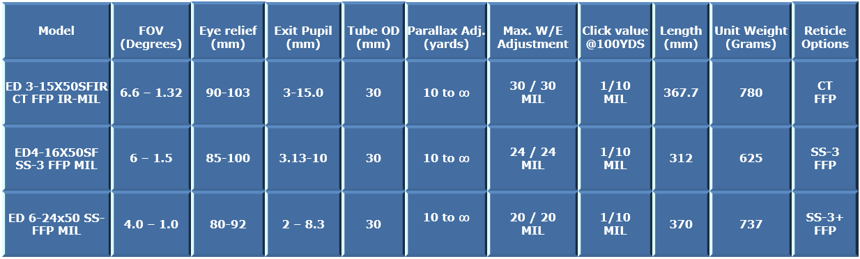 ED Spec (3 scope) - SURE SHOT AIRGUNS